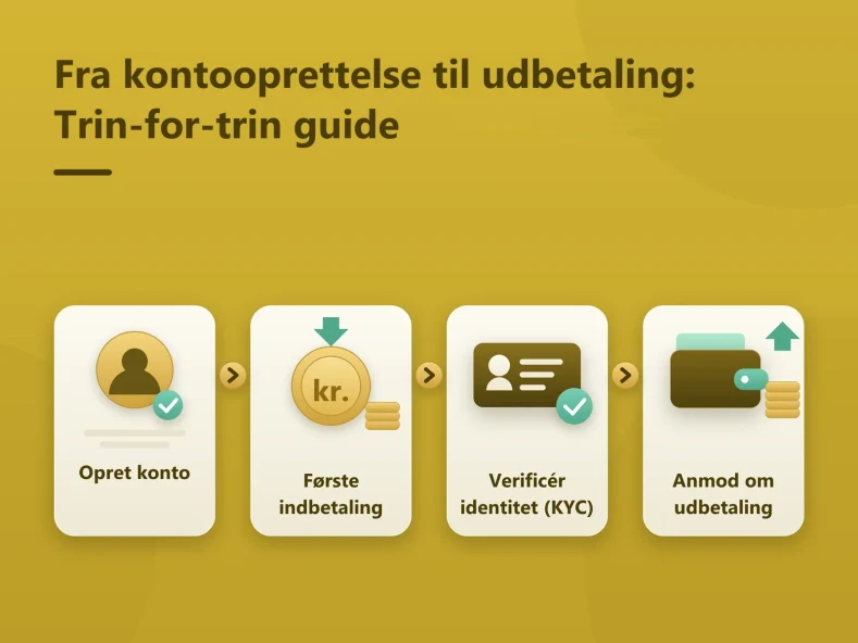 casinoer uden rofus